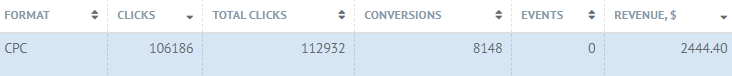 Social Bar campaign results - 1