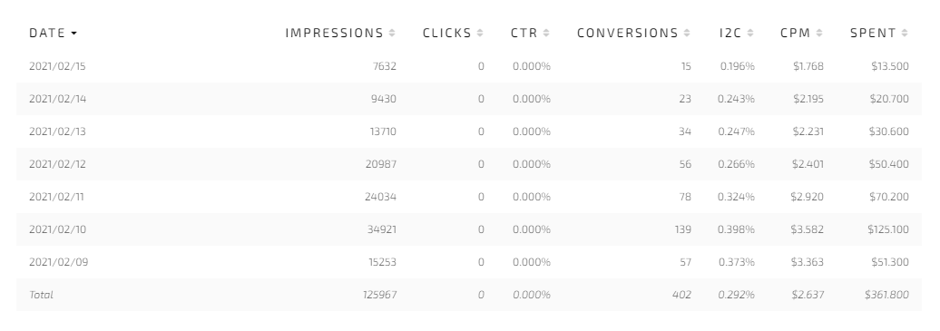 Payment proofs from Adsterra