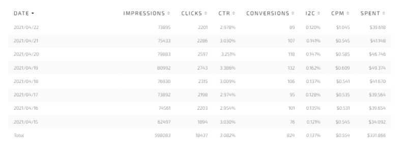 Adsterra stats