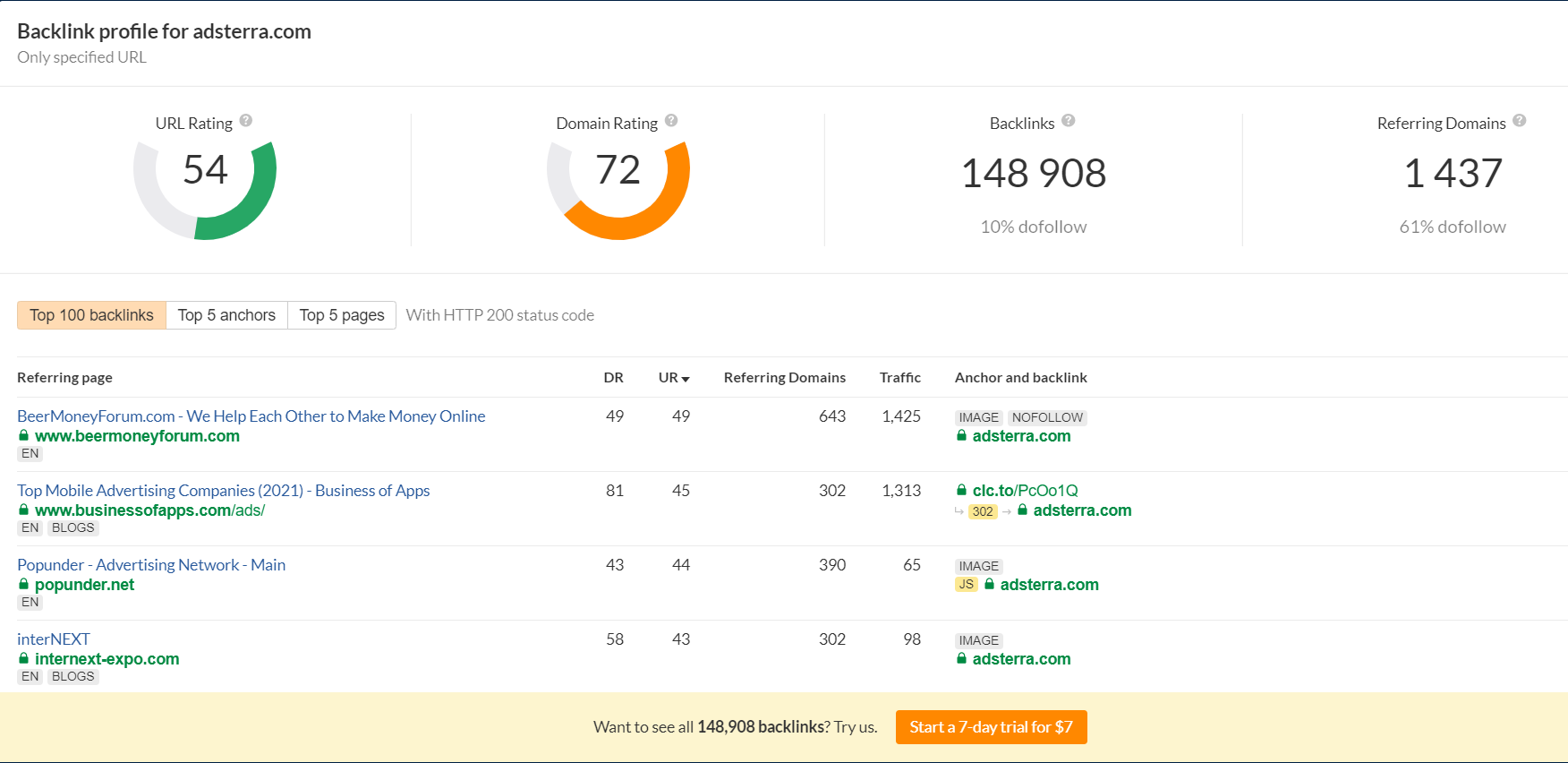 Ahrefs backlink checker adsterra overview