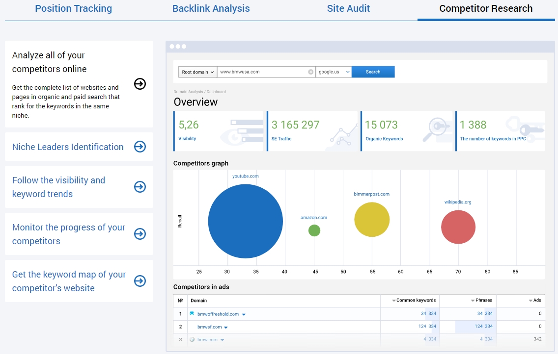 Serpstat competitor research overview