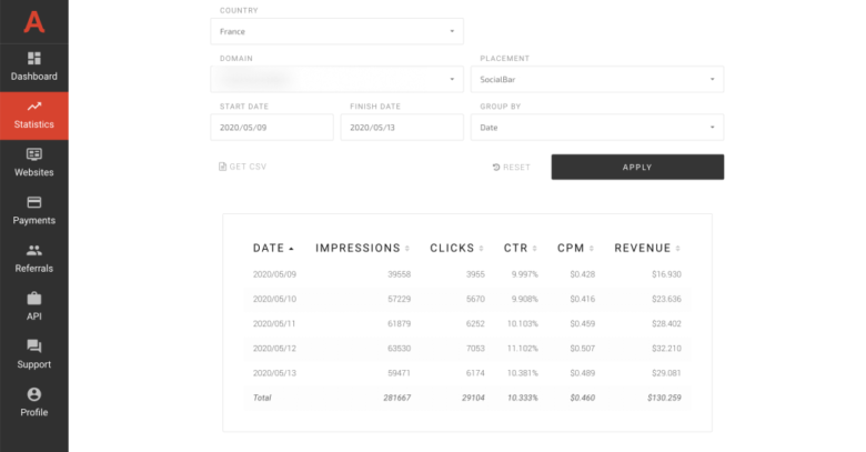 Statistics Dashboard