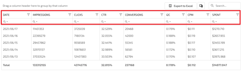 Adsterra Statistics updates: perfect data clarity delivered