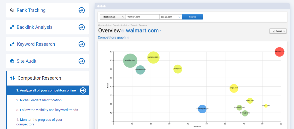 Serpstat competitor research tool