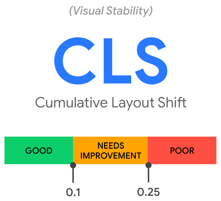 Cumulative Layout Shift