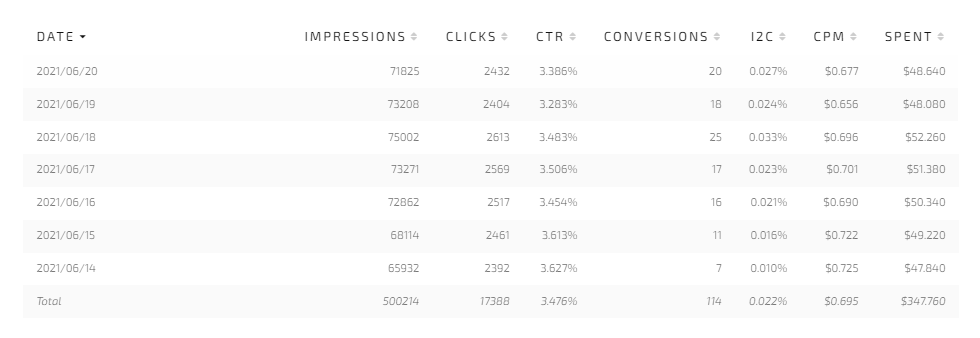 VPN case study statistics