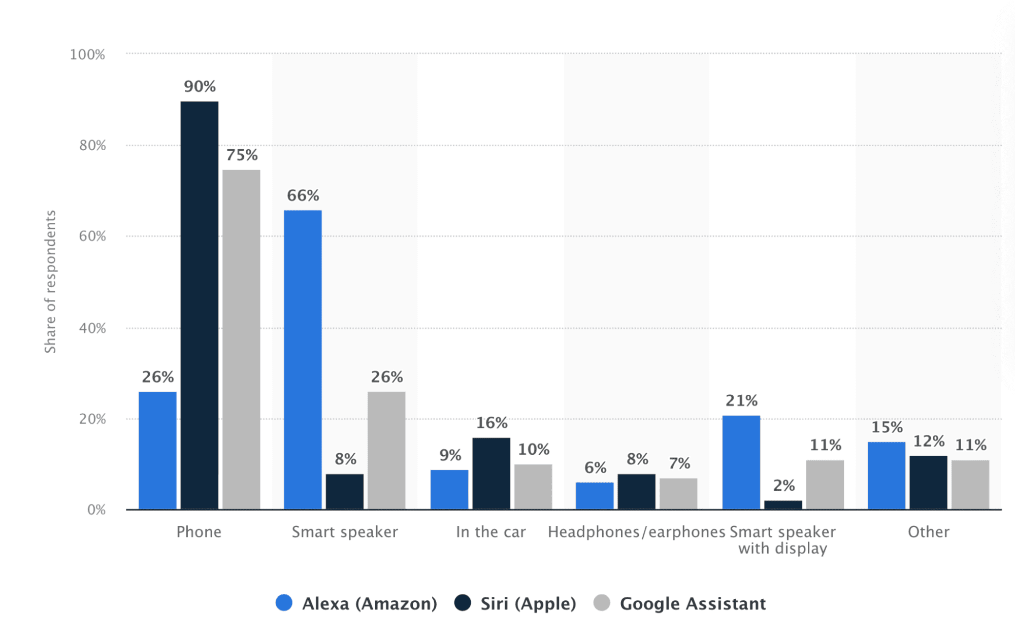 why voice search is getting bigger all over the world