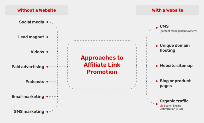 lucrative-affiliate-marketing-niche