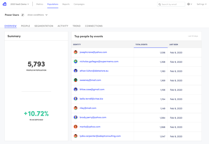 kissmetrics