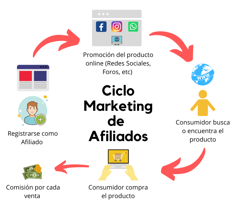 Promocionar-un-producto-afiliado-en-un-sitio publicidad en pagina web