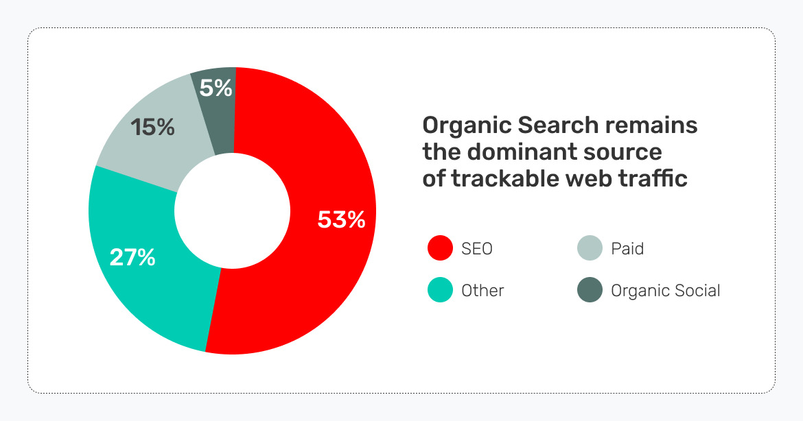 affiliate-marketing-how-to-get-traffic-seo-traffic