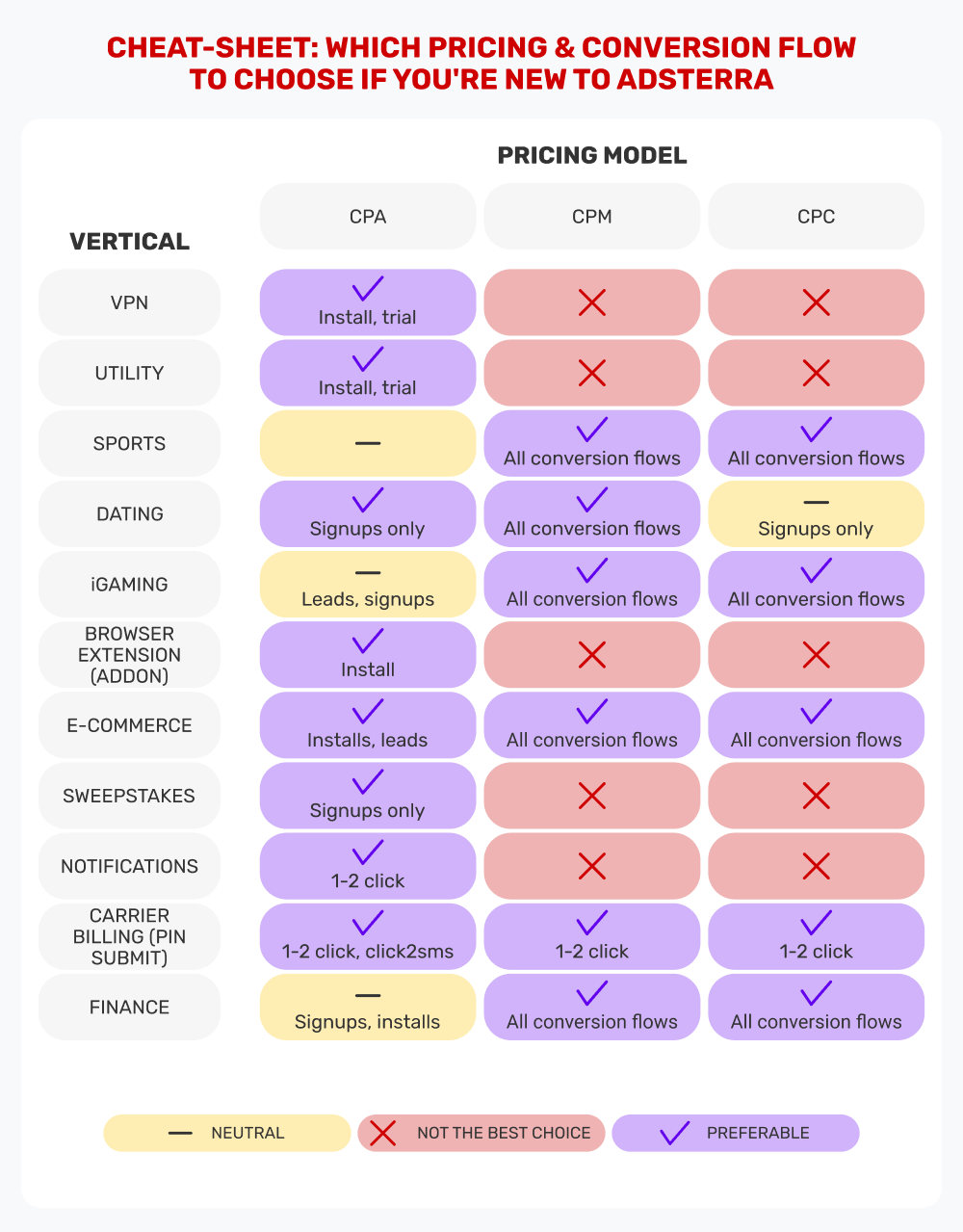 conversion-flow-and-pricing-match-cheat-sheet