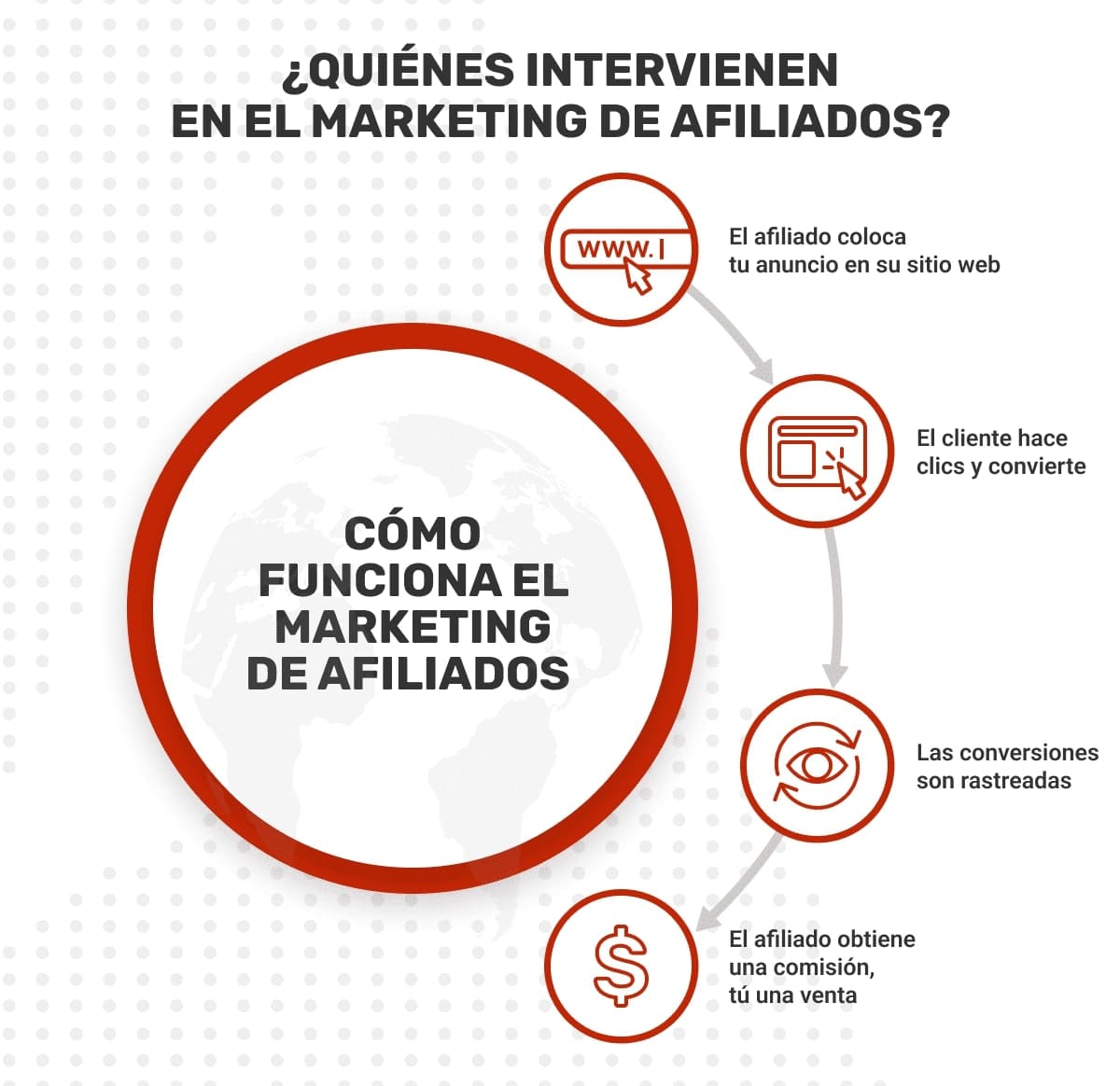 marketing-de-afiliados-cursos-online-como-funciona-el-marketing-de-afiliados