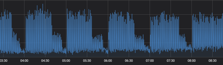 Setting up traffic distribution