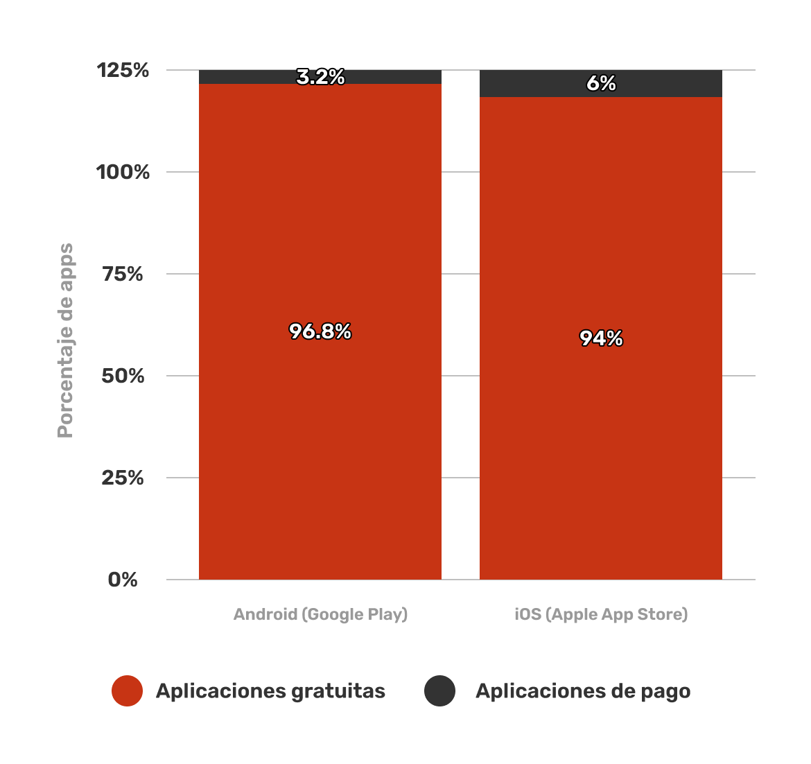 como-ganar-dinero-con-aplicaciones-statista-aplicaciones-gratuitas-aplicaciones-de-pago