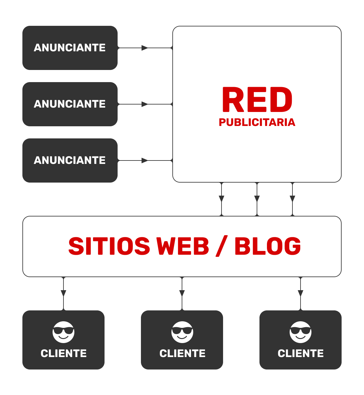 c&oacute;mo-funcionan-las-redes-publicitarias