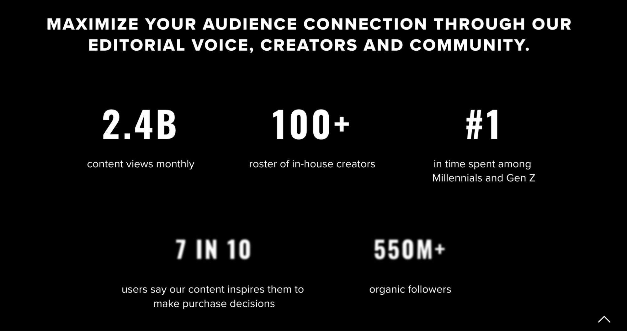 Metrics from BuzzFeed’s media kit