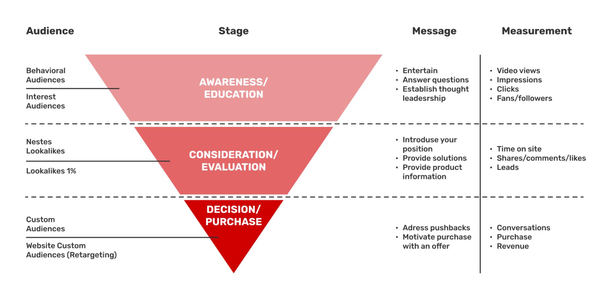 Planning-the-campaign-strategy