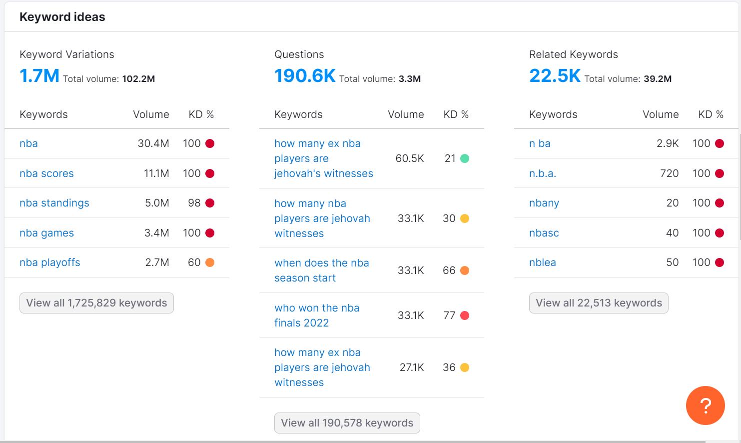 how-to-monetize-a-blog-keyword-ideas