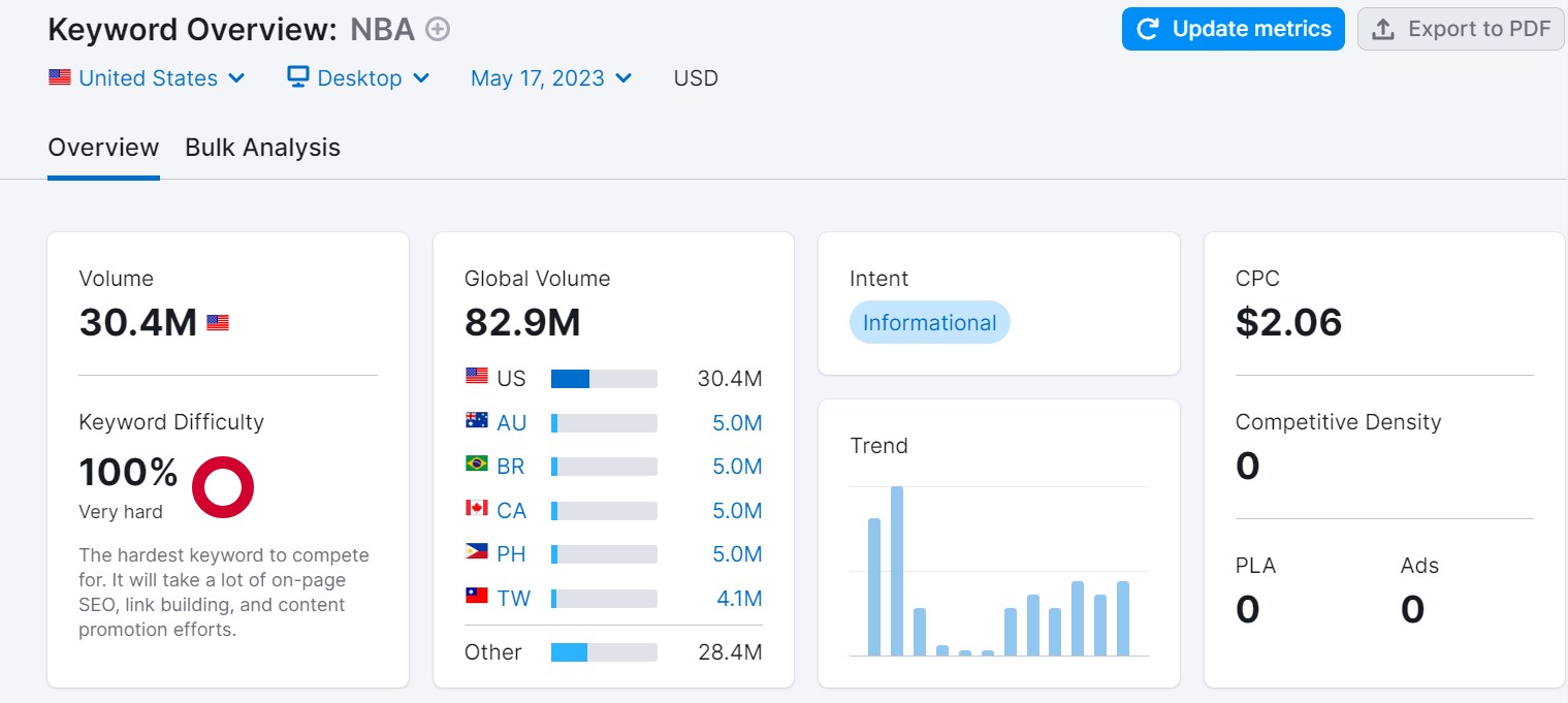 how-to-monetize-a-blog-keyword-overview-NBA