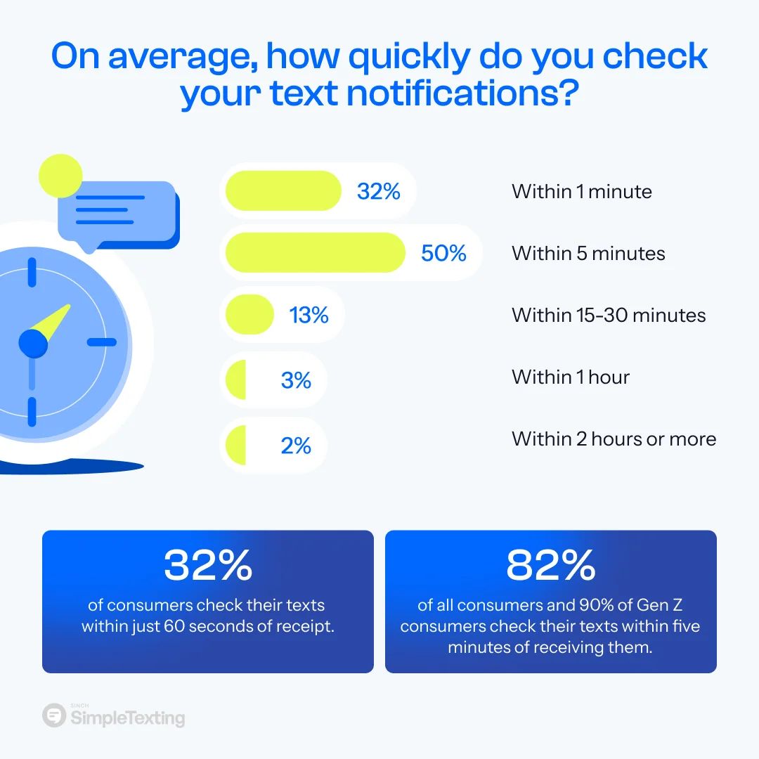 sms-statistics-sample