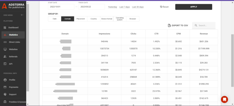 The statistics table shows income per website