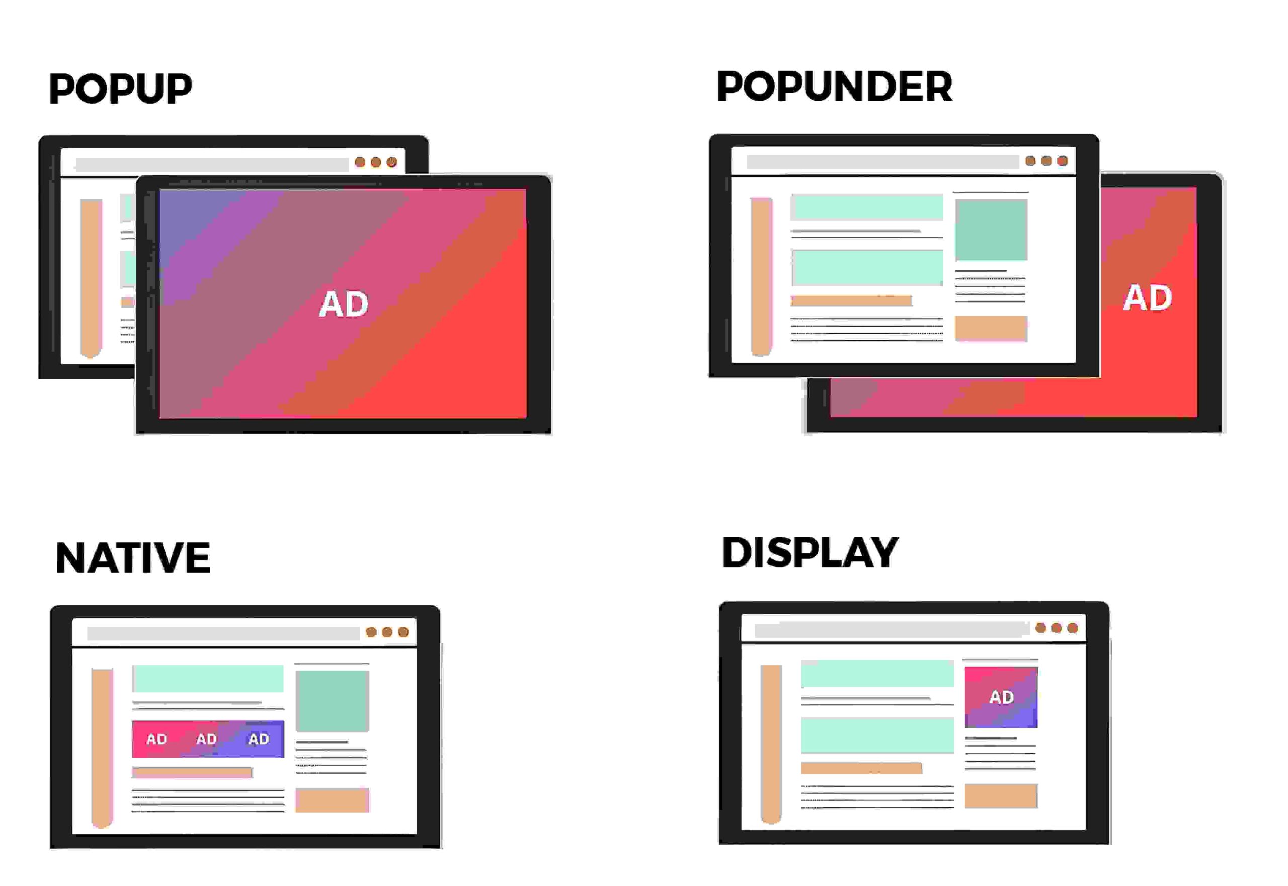 descricao-visual-de-diferentes-tipos-de-anuncios