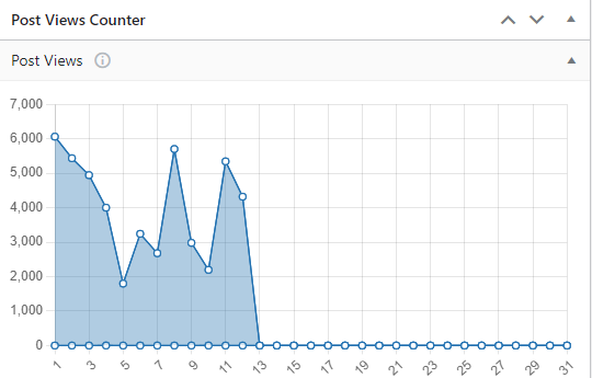 post-views-statistics
