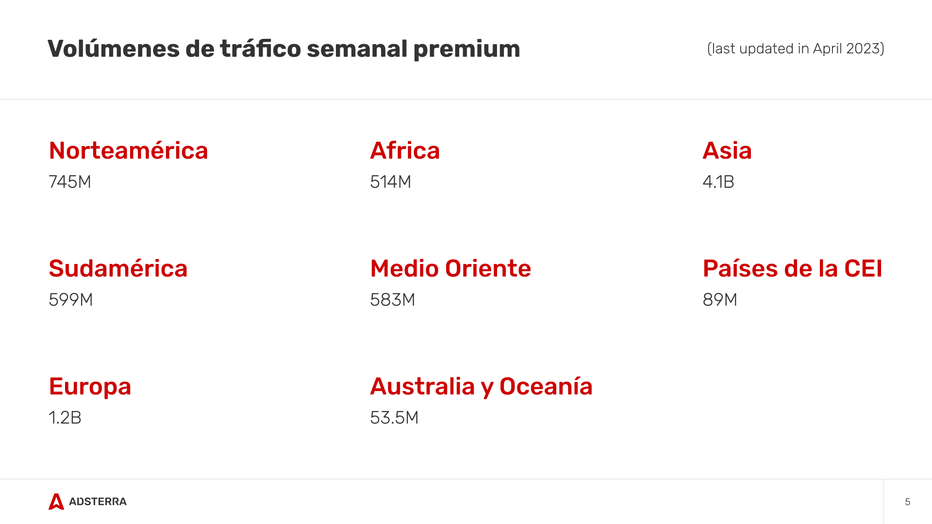 Preguntas frecuentes sobre los anuncios Intersticiales: - 1