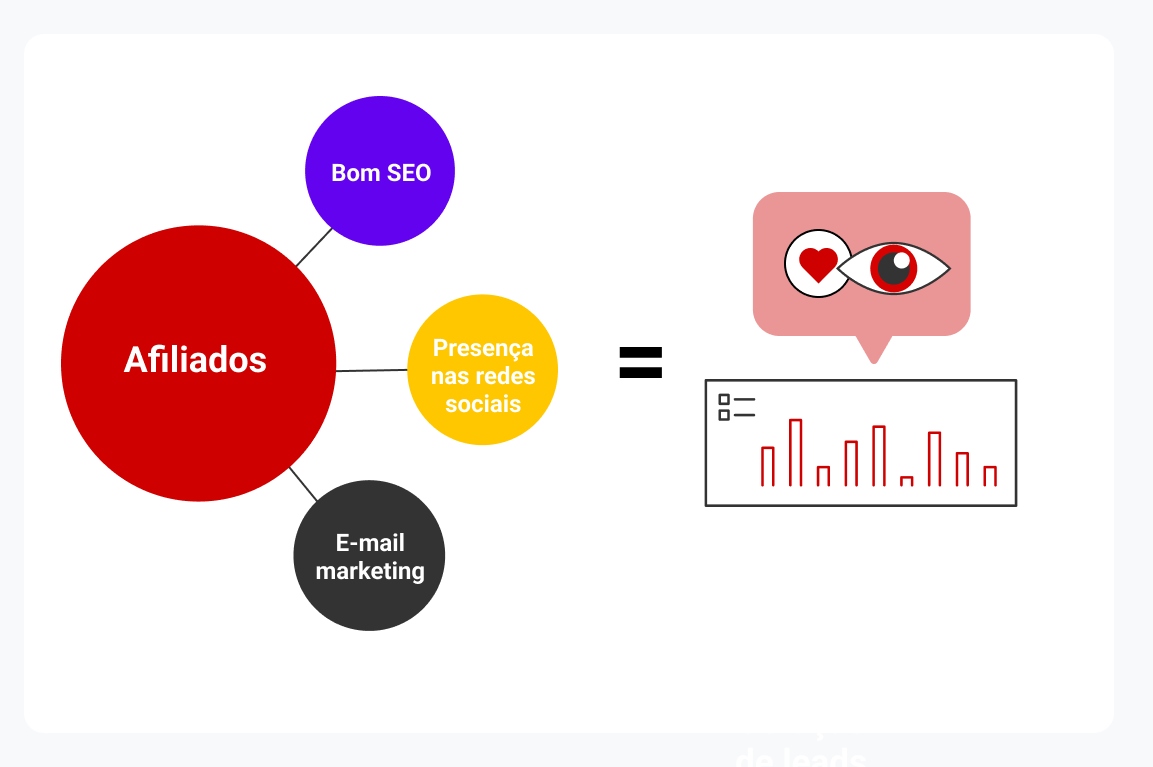 esquema-de-como-atrair-mais-visualizacoes