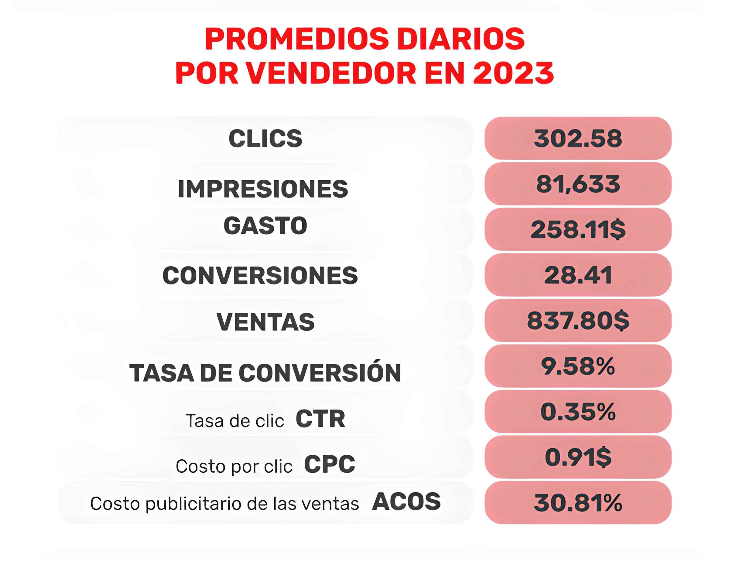 tabla-con-promedios-diarios-por-vendedor-en-2023