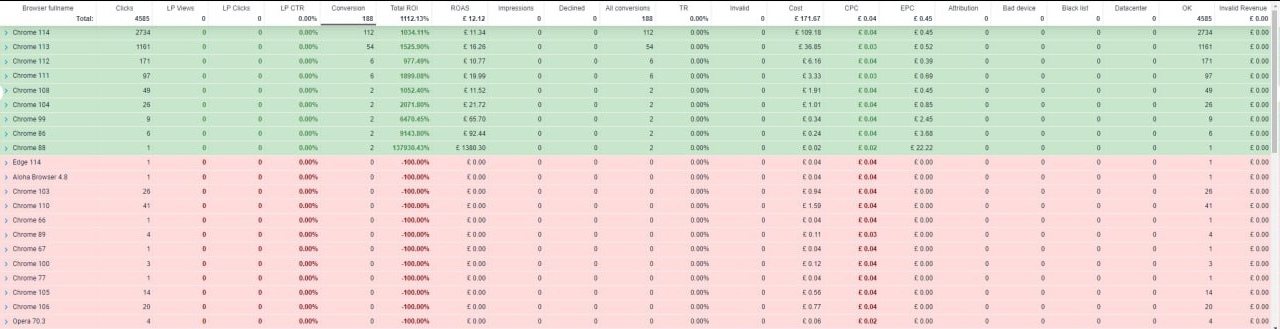 Results on OS