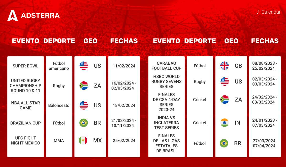 Marca un gol con estos eventos deportivos