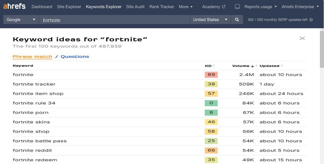 keyword-research-results