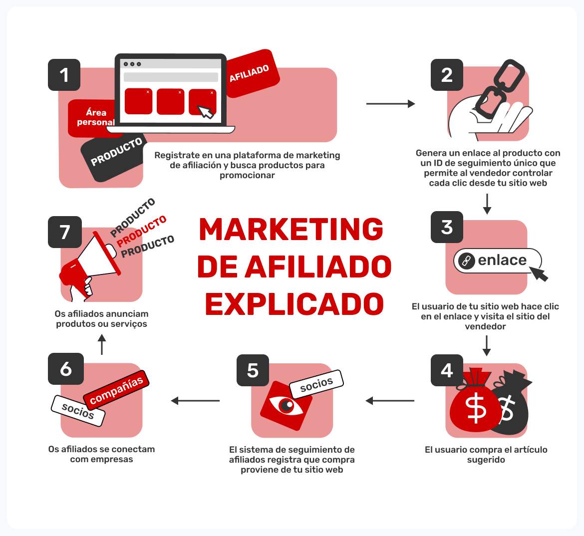 paso-a-paso-del-marketing-de-afiliados