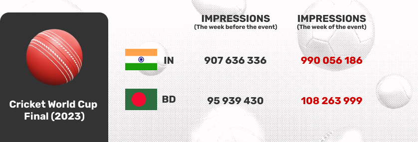 sports-traffic-growth-cricket