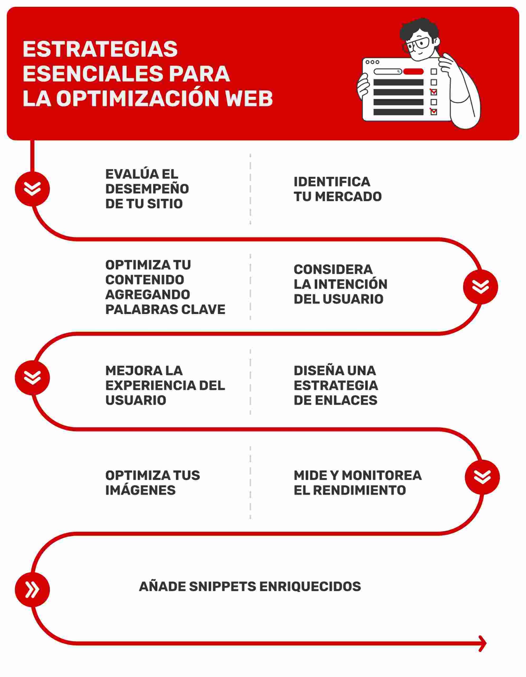 Optimizacion-Web-Estrategias-para-Mejorar-tu-Sitio