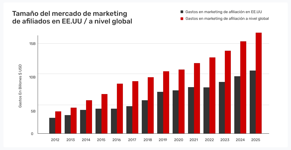 estadisticas-del-marketing-de-afiliados