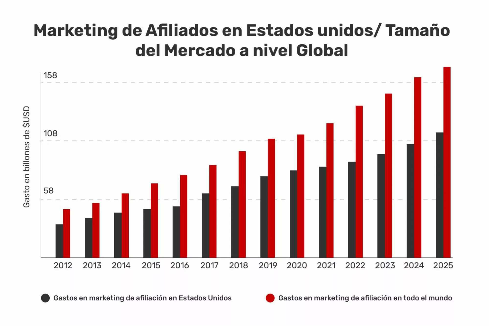 gráfico-de-barras-sobre-el-tamaño-del-mercado-a-nivel-mundial