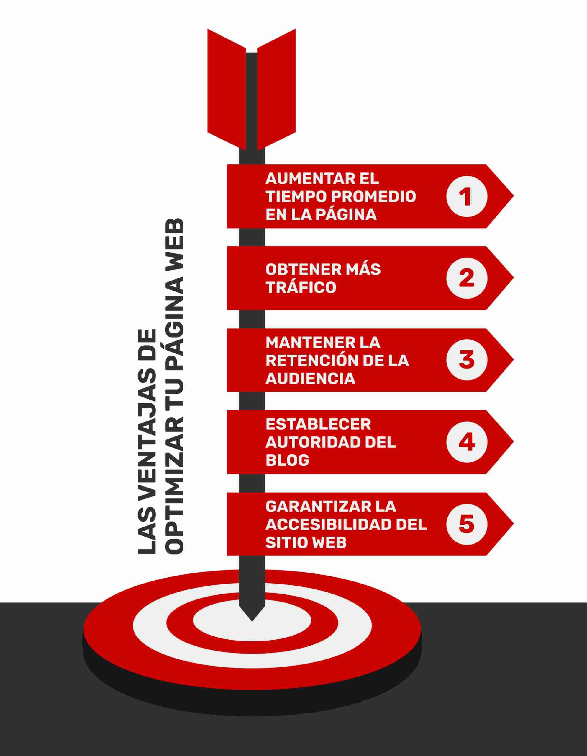 ventajas-de-optimizacion-de-sitios