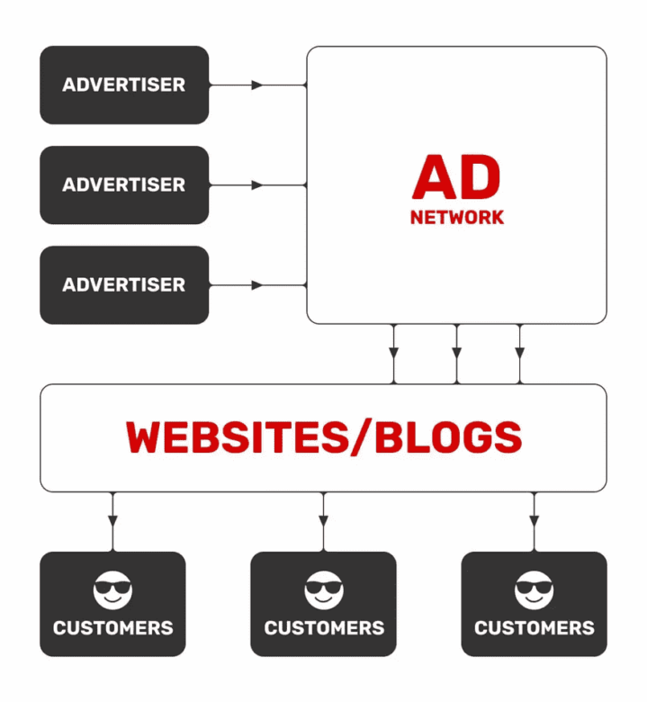 full-time-bloggers-earn-with-consistent-traffic