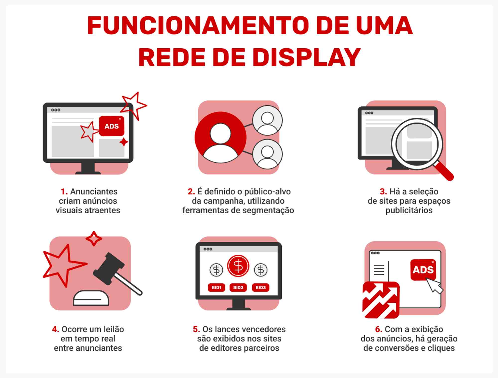 funcionamento-de-uma-rede-de-display