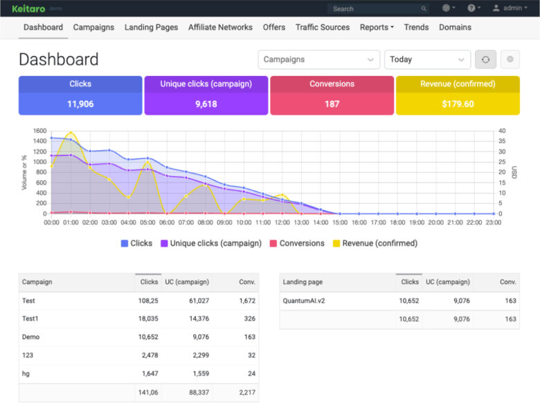 Top tracking software for affiliate marketers