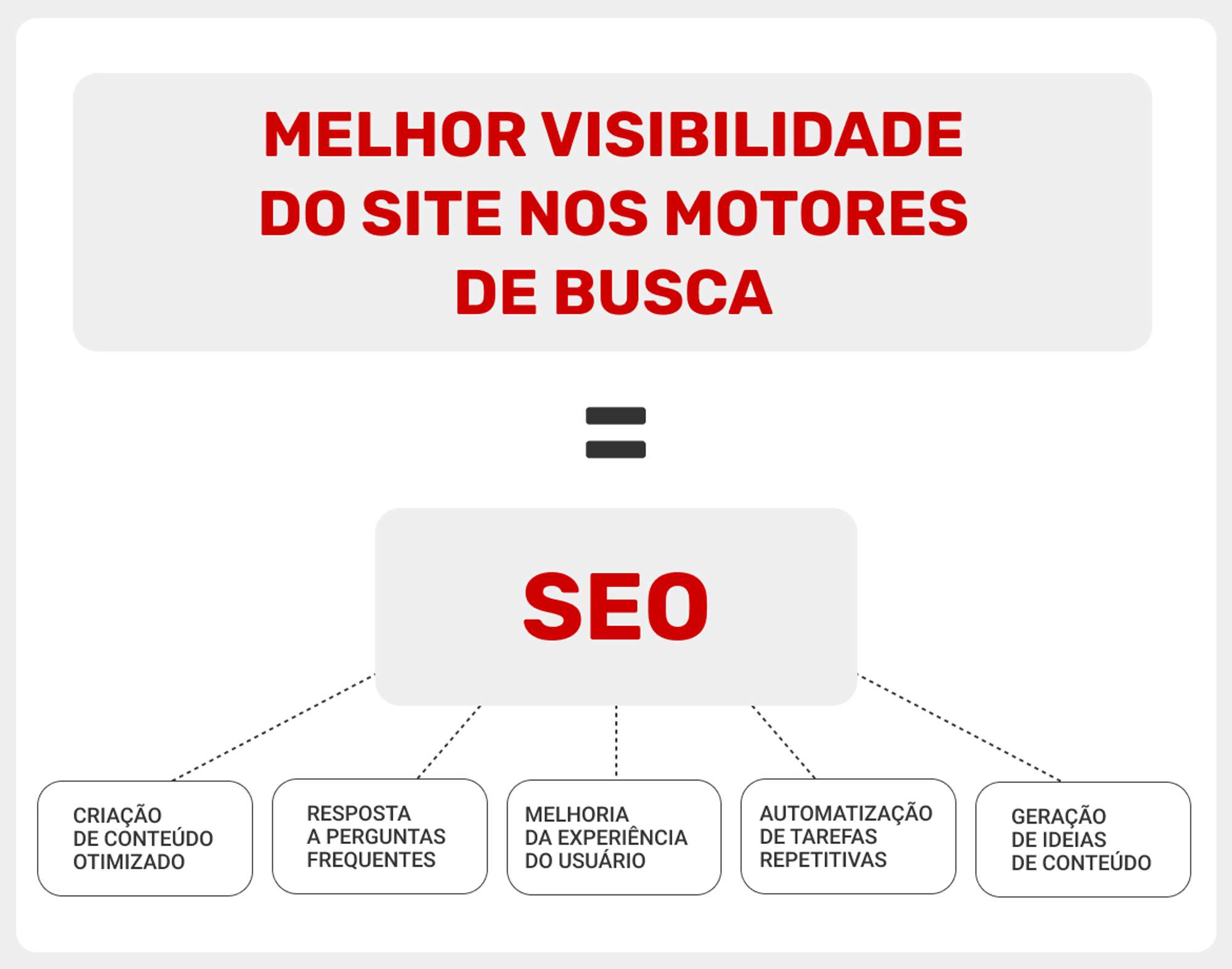 beneficios-do-chatgpt-para-estrategias-de-seo