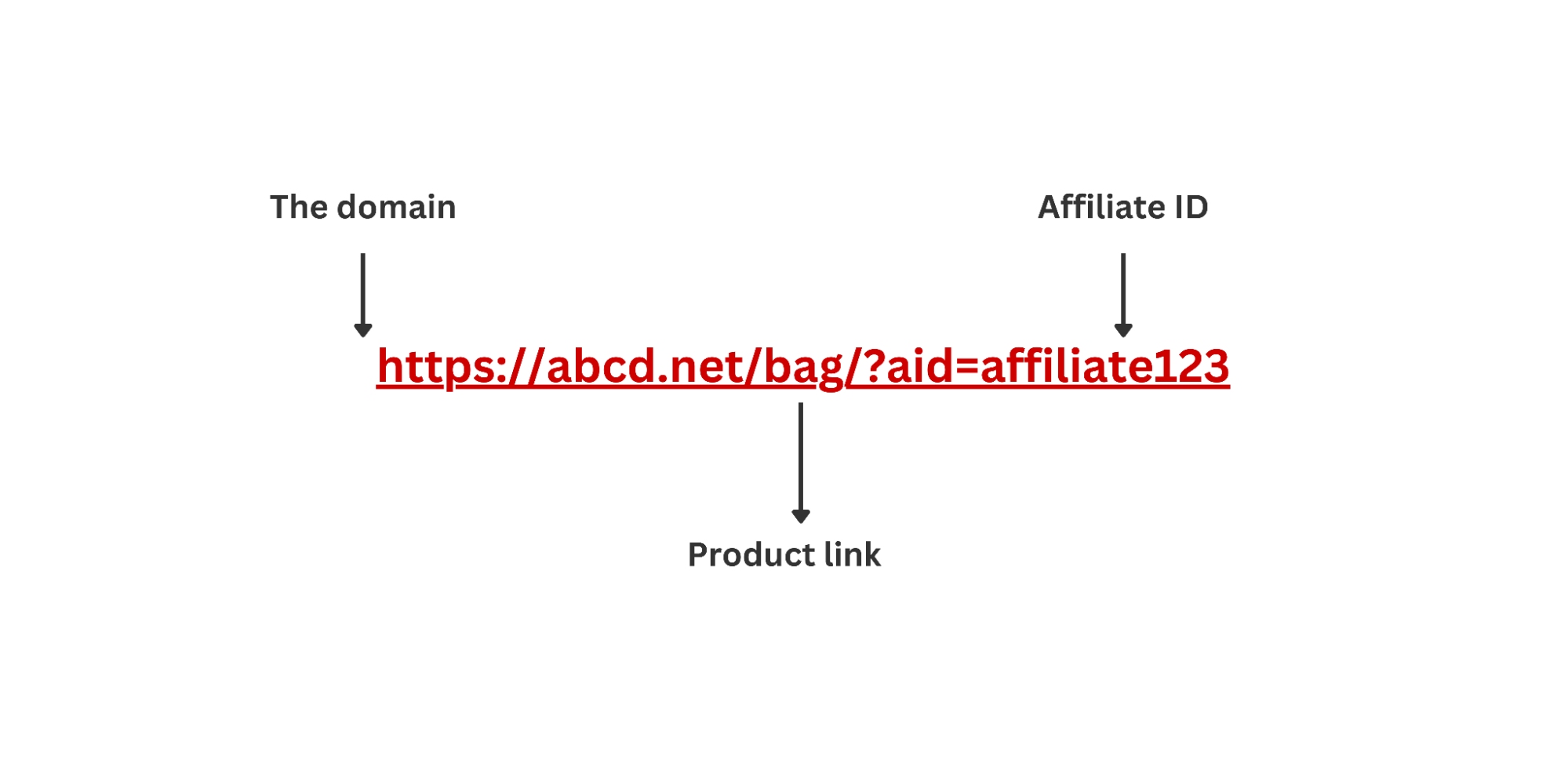 the-anatomy-of-an-affiliate-link