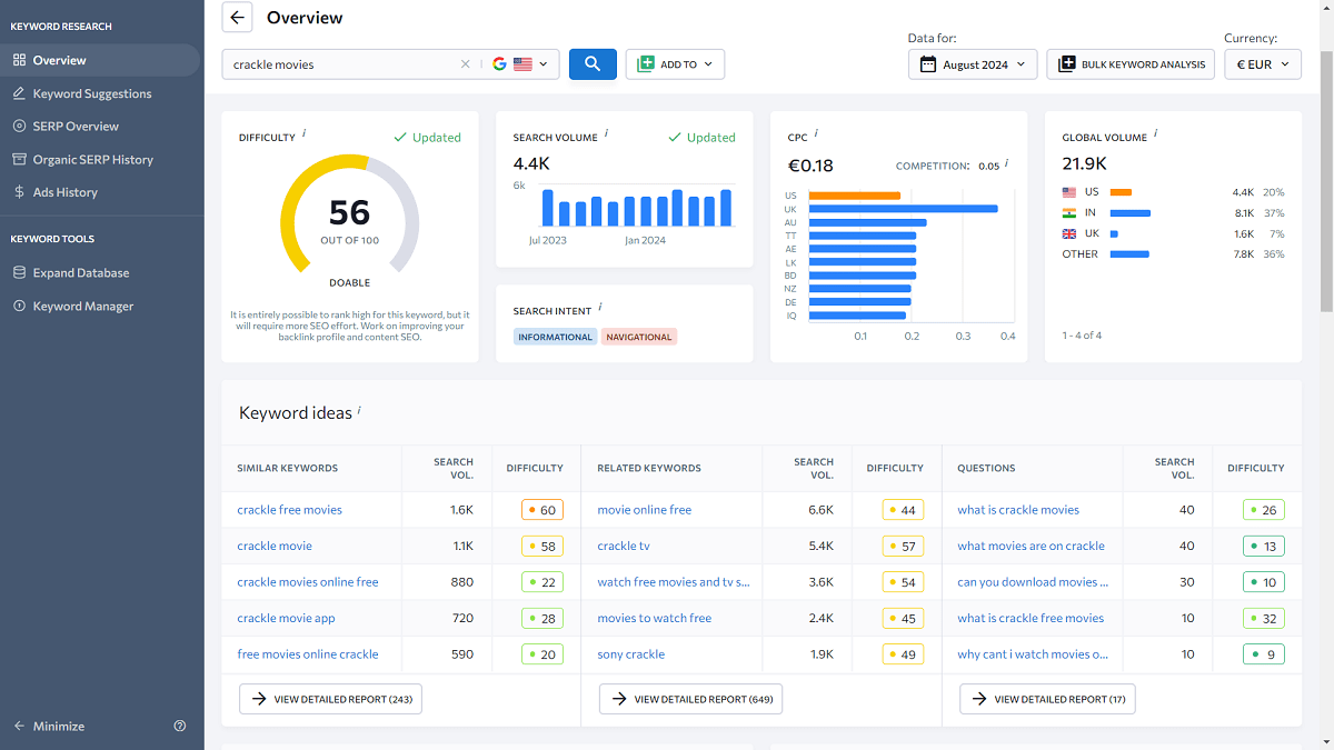 brand-keyword-research