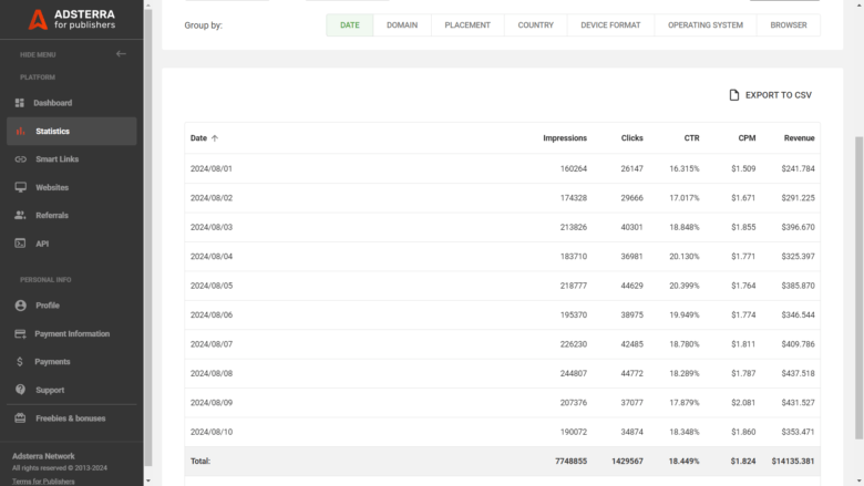 Monitoring your revenues | Statistics reports