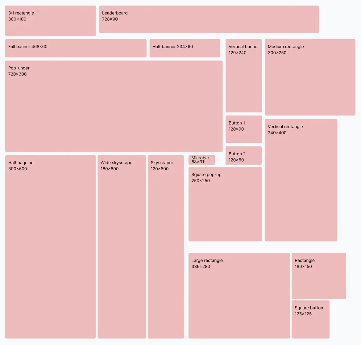 banner-ads-formats