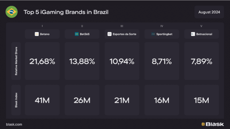 brasil-igaming