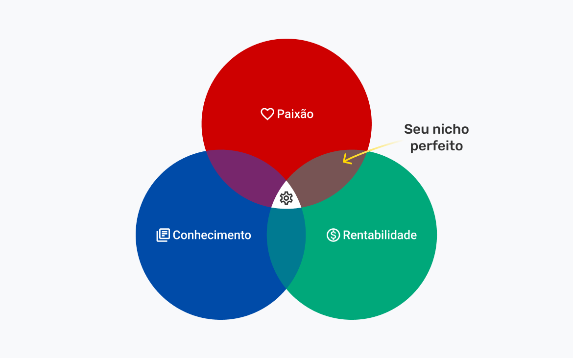 Como criar um blog passo a passo